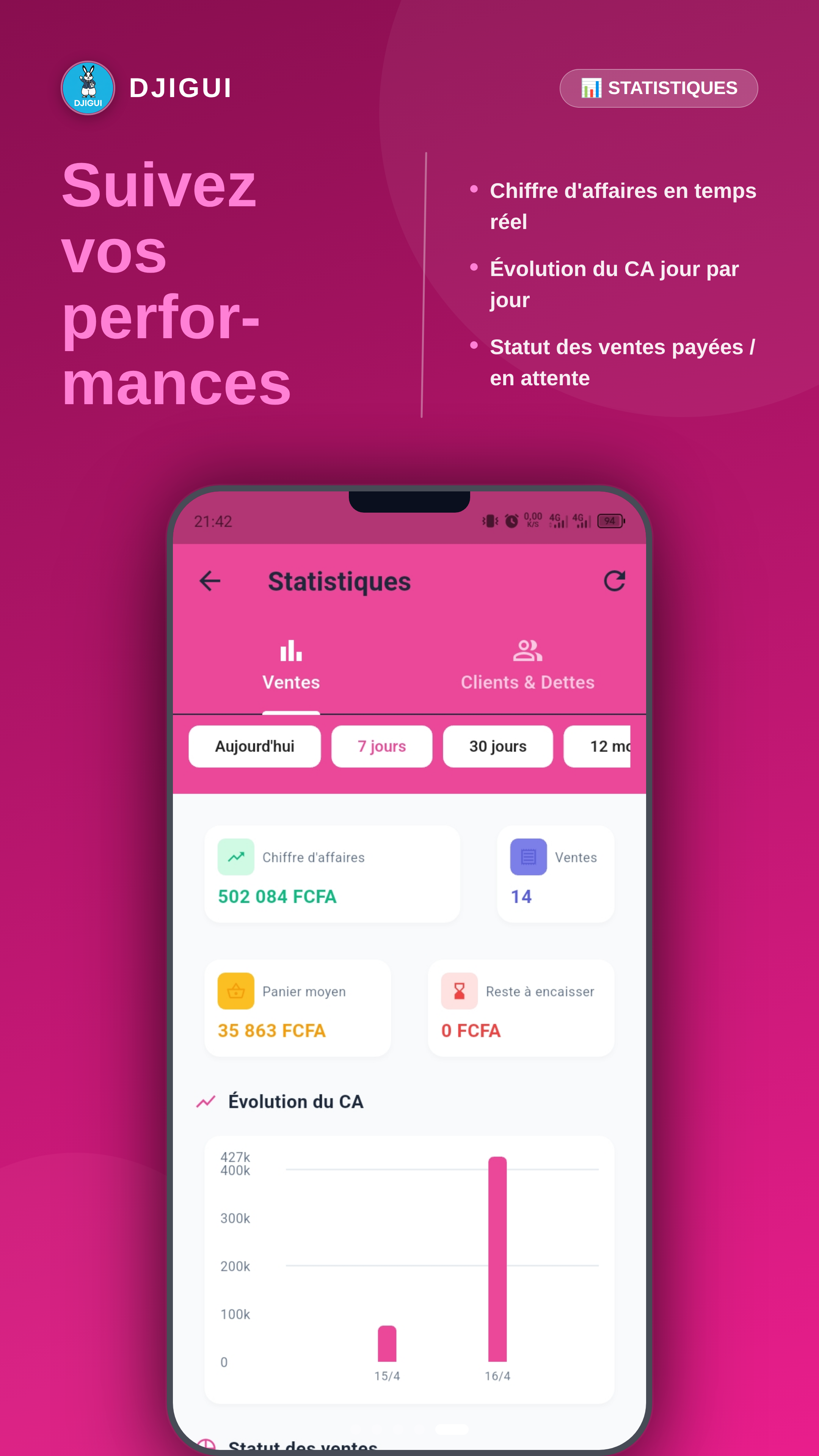 Statistiques Djigui